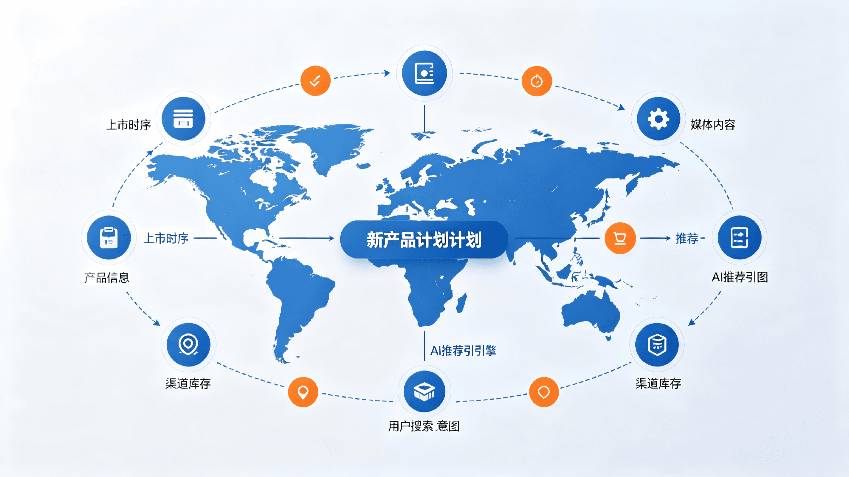 非營利組織GEO:讓公益機構在AI搜尋中贏得關注與信任